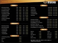 혼밥대왕 식사점