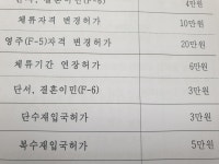 로앤 행정사 사무소