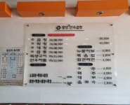 중앙한우곱창 충주점