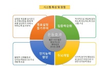 바른학송합기도