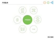 스페이스코웍 전주캠퍼스점
