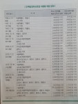 선유나무공인중개사사무소