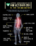 서울보건안마센터 영등포점