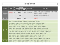 뉴홍천공인중개사사무소
