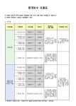 대전부동산중개사무소
