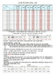 원주스피드렉카