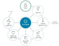 바이오드 익산지점