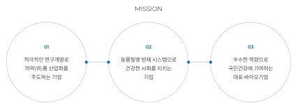 바이오드 익산지점