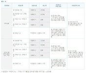 엄지부동산중개사무소
