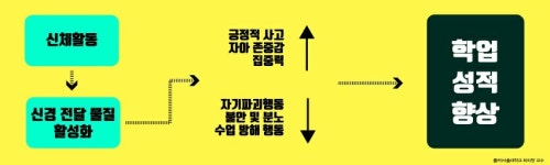 한얼태권도