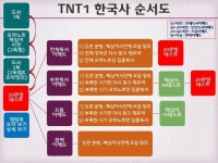 리드인 진샘독서토론학원