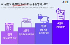 정상어학원 세종국제분원