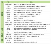 행복드림재가노인복지센터