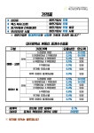 대신공인중개사사무소