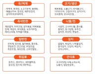 오레시피 대전송촌선비점