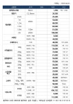 탑바이오 깨비농장 남부총판