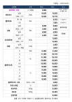 탑바이오 깨비농장 남부총판