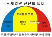 엔케이씨엘면역케어센터  동탄총판