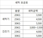 워시팡팡셀프빨래방 이마트24 self 사당롯데캐슬점