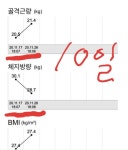 구월동 프리웨이트PT