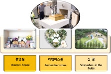 리멤버 반려동물 장례식장
