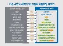 에스제이주방시스템