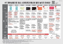 KT 아이정보통신신가점
