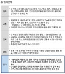 삼성공인중개사사무소