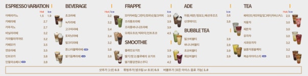 발도스커피 타원타크라점