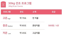 워시엔조이 셀프빨래방 아름점