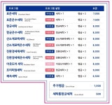 워시엔조이 셀프빨래방 아름점