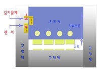 엔엘테크