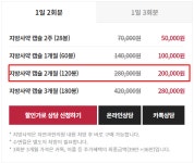 자연과한의원 은평연신내점