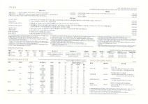 현대자동차 안산지점