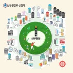 선부광장로상점가