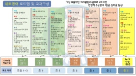 세토영어교습소