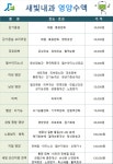 광명역새빛내과의원