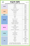 광명역새빛내과의원