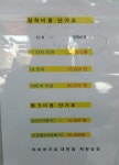 타이어프로 대전점