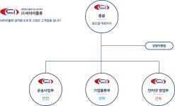 씨아이물류