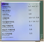 달콤커피 포항죽도시장점