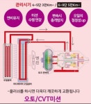 해성자동차써비스