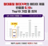 애터미 노원아리랑센터