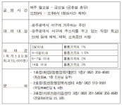 서구 물품공유센터 2호점