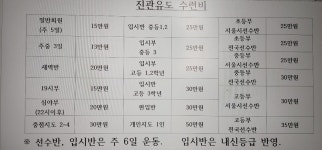 진관유도체육관