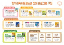 한우리독서토론논술 광주효천1지구