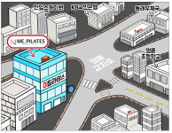 미필라테스 동래본점