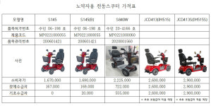 화니라이프케어 본점