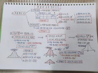 박상훈참수학교실수학교습소