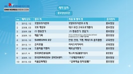 원코리아미디컴